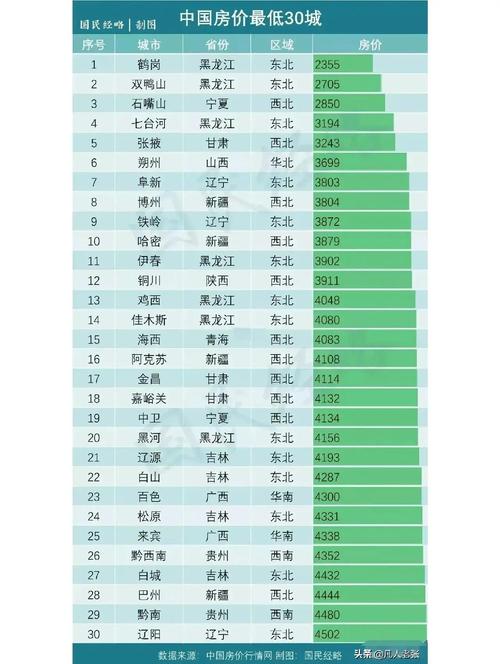 10月份全国房价
