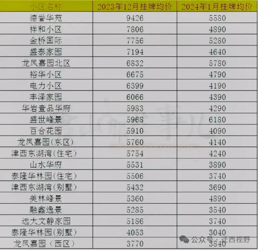 河北省迁安市房价