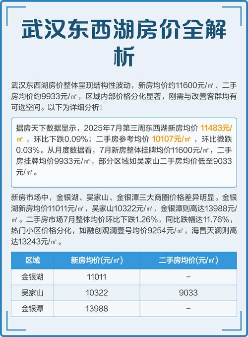 东西湖吴家山房价