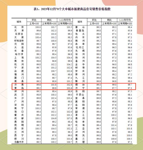 烟台房价走势最新消息