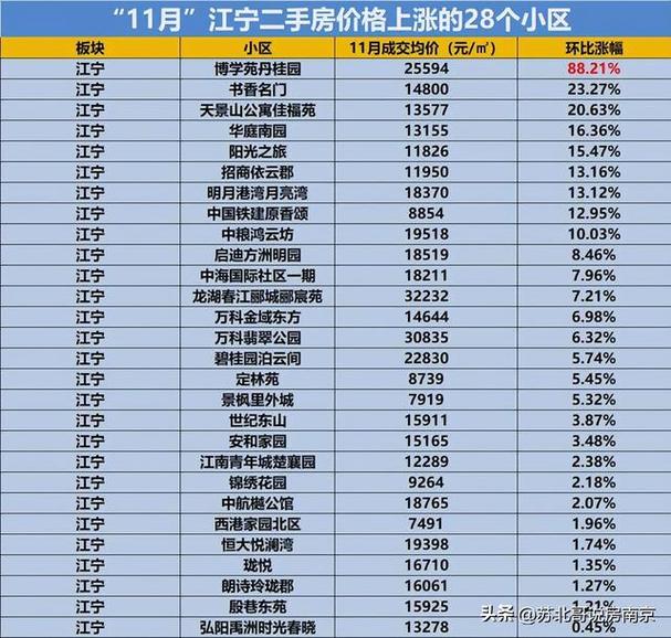 南京房价还会涨吗