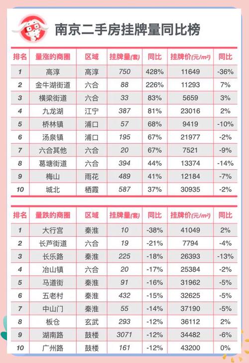 南京房价还会涨吗