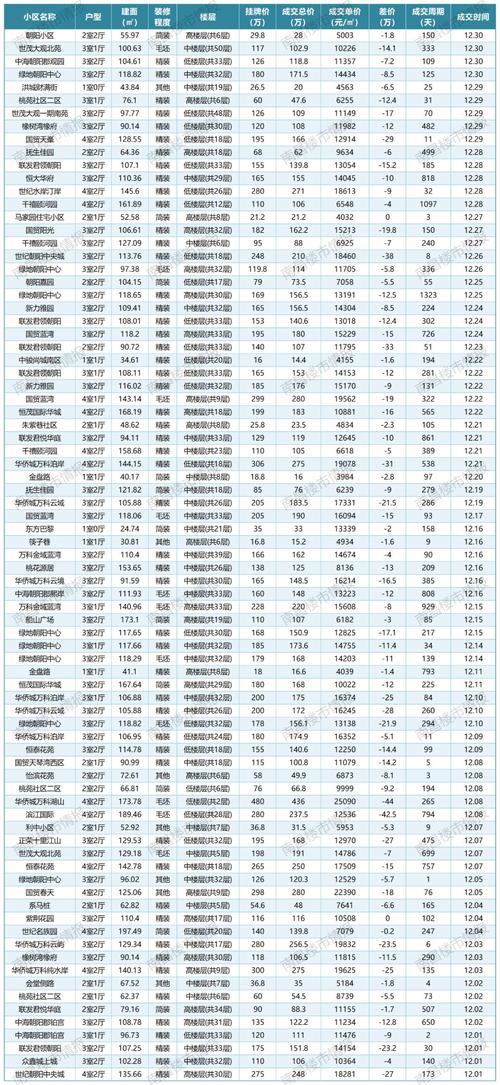 新昌所有新楼盘价格