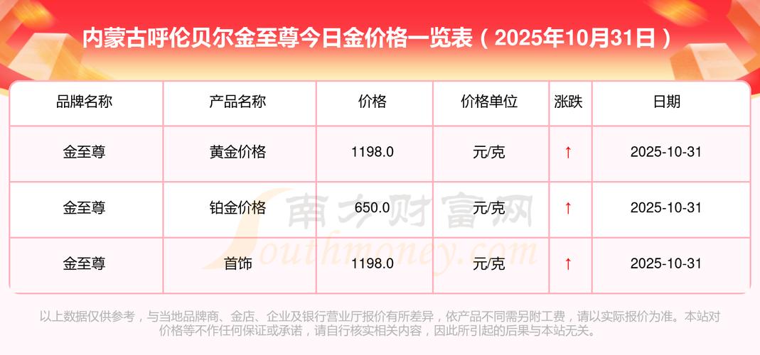 内蒙古呼伦贝尔房价