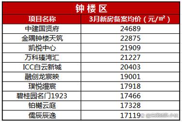 常州公寓楼盘价格