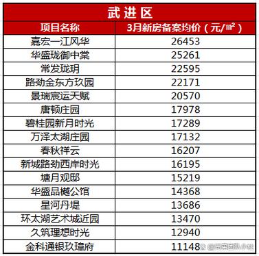 常州公寓楼盘价格