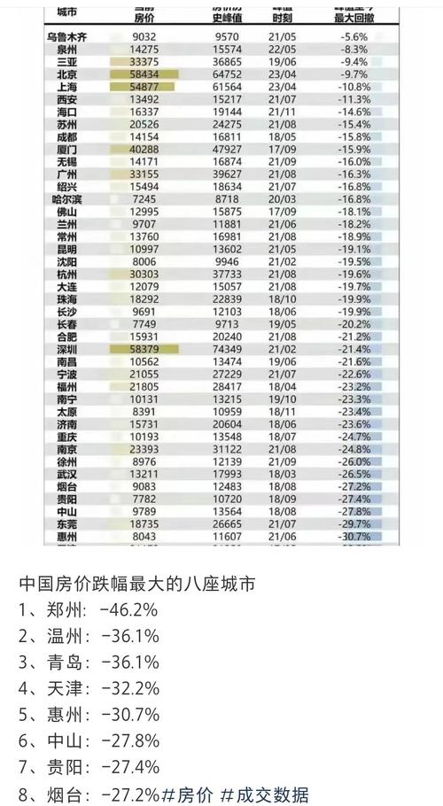 郑州2016年房价
