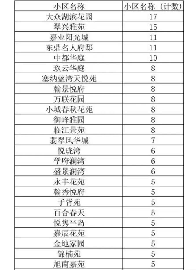 嘉善百合春天房价