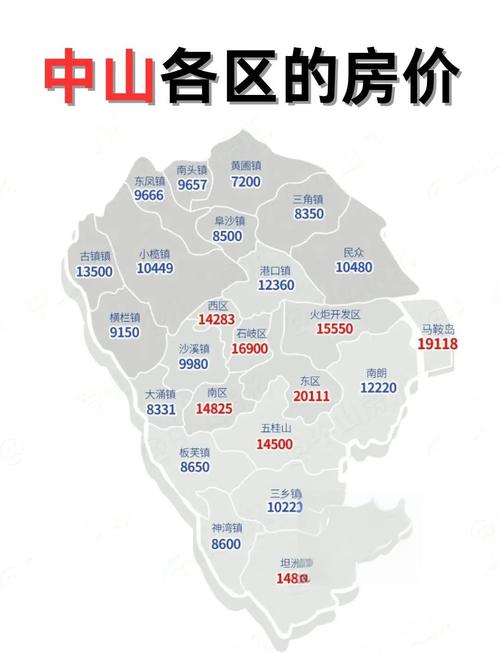 中山市中心房价