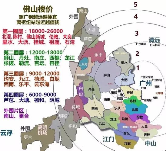 佛山最新房价走势