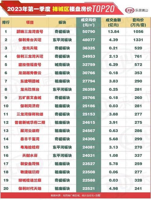 佛山最新房价走势