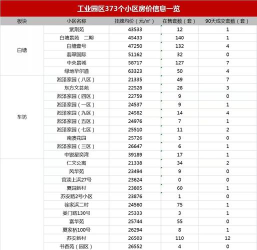 苏州融城花园房价