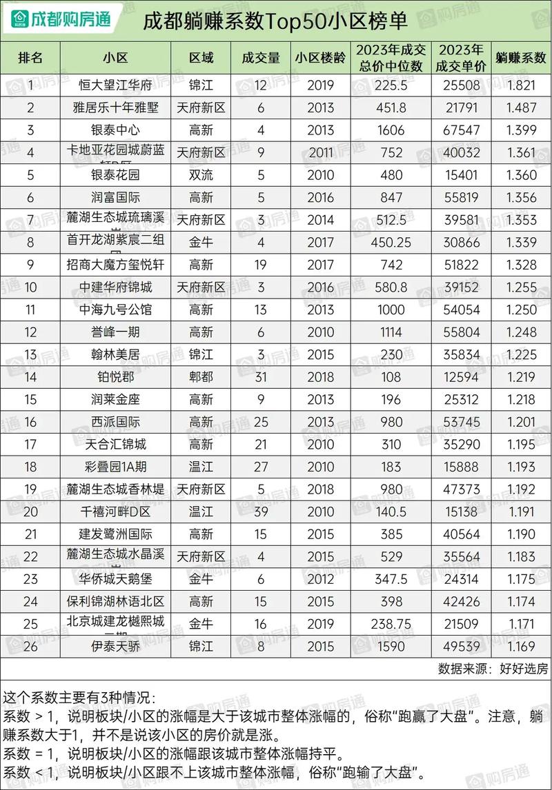 肇庆新楼盘房价排名