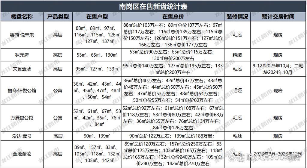 哈尔滨房价还会涨吗