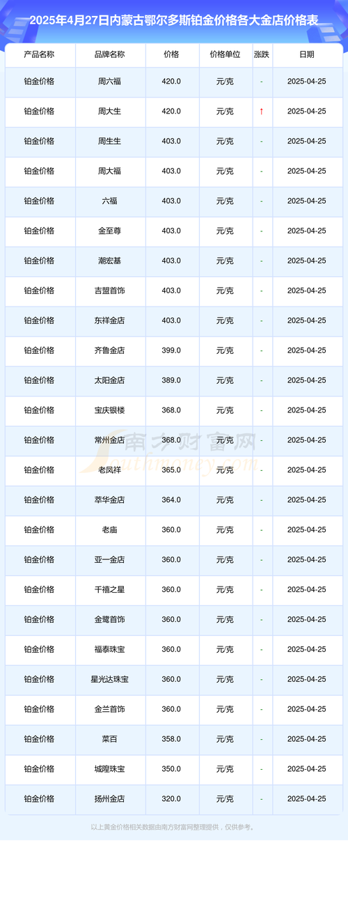 鄂尔多斯房价崩盘