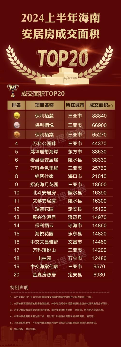 海南儋州白马井房价