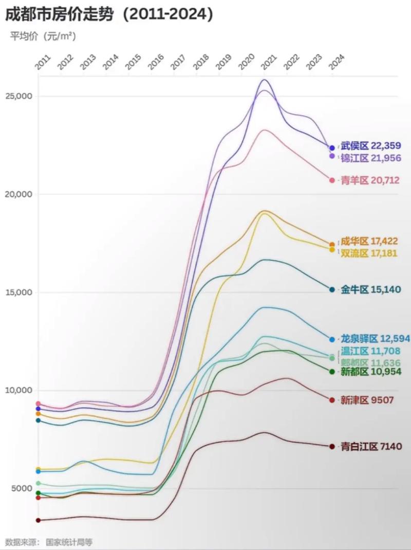 墨尔本房价走势图