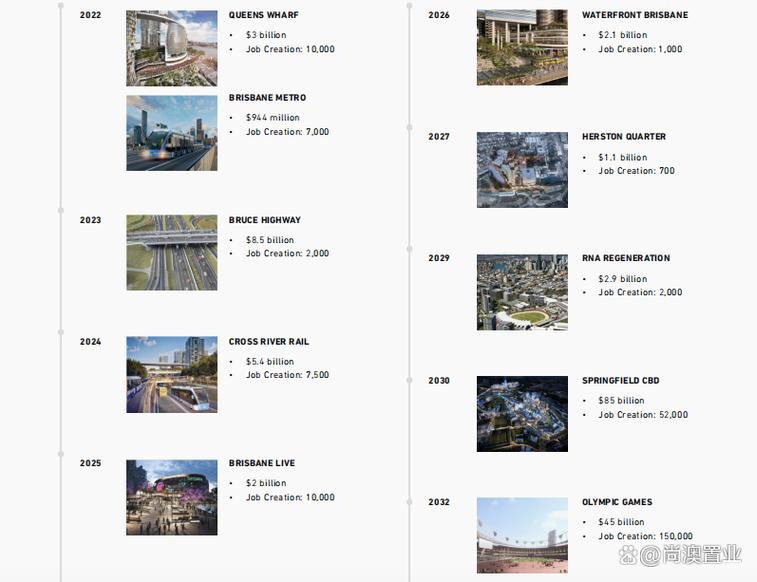 澳洲布里斯班房价