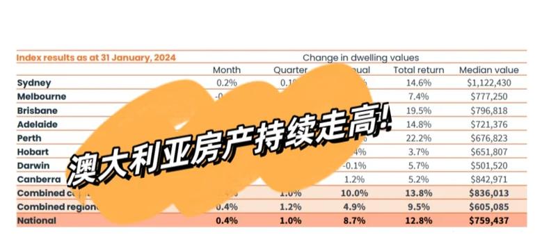 澳洲布里斯班房价