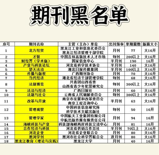 昆明楼盘黑名单