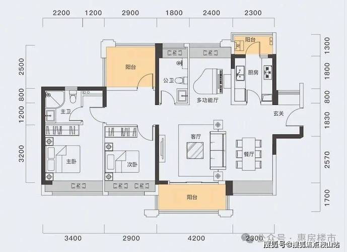 博罗楼盘价格表