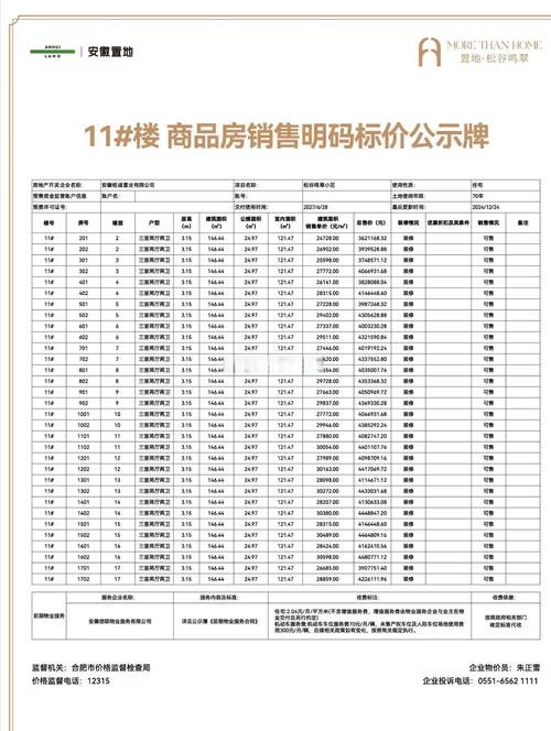 星子哪个楼盘价格最低