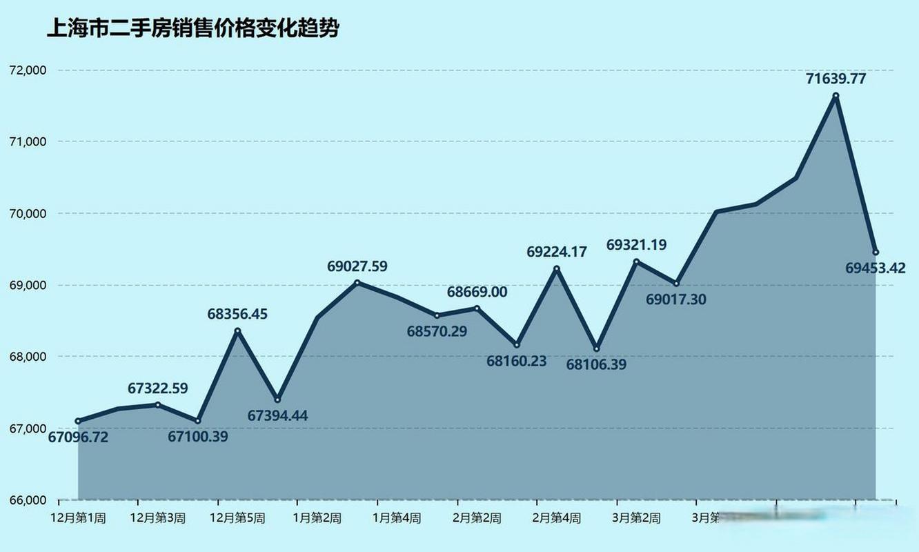 上海房价走势2013