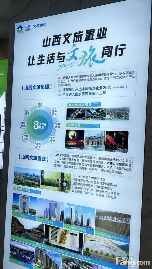 榆次楼盘排行榜