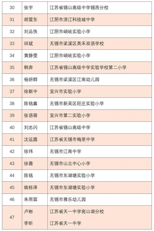 怀仁最新楼盘均价