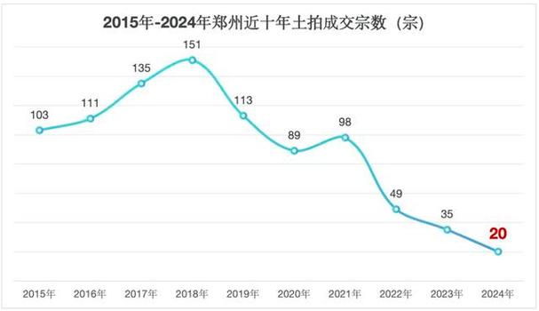郑州房价走势2013