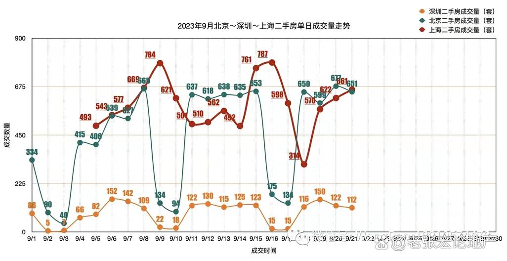 2016上海房价走势