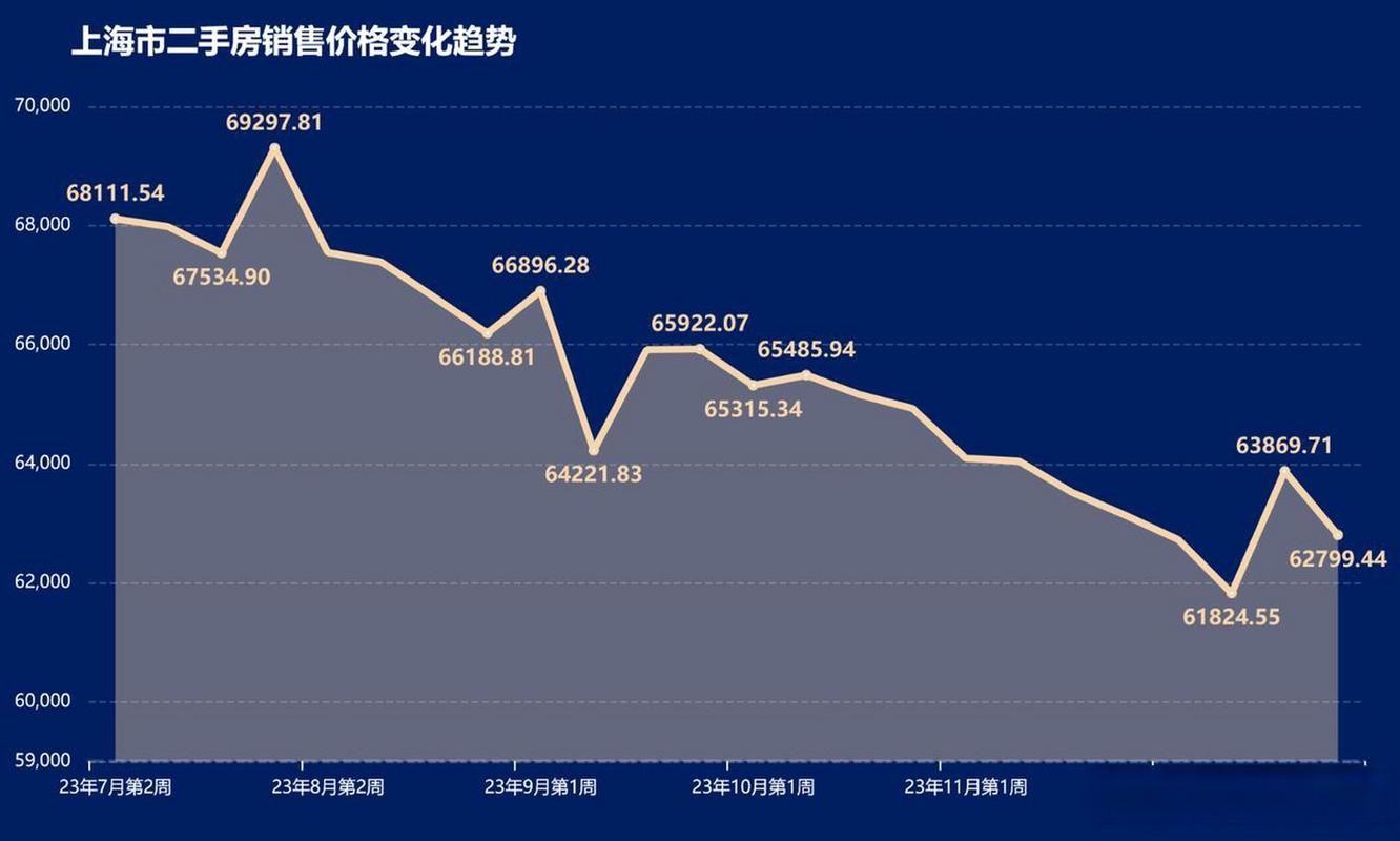 2016上海房价走势