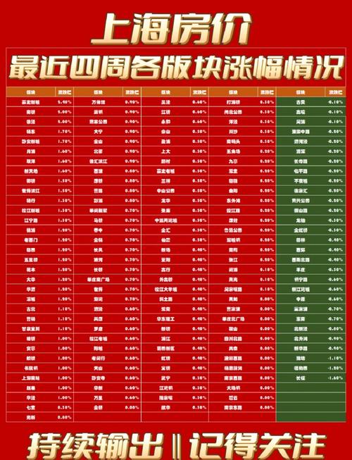 2016上海房价走势