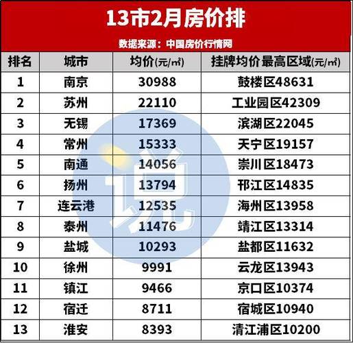 南通房价图