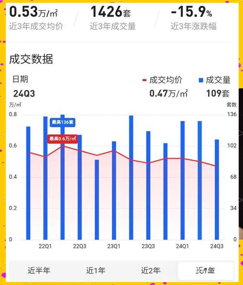 大连房价涨了