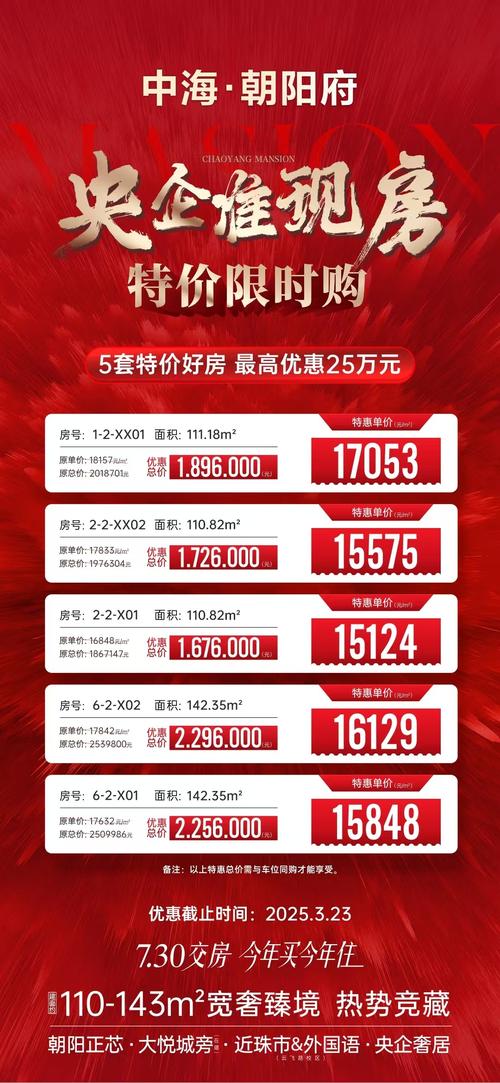 南昌朝阳洲楼盘价格