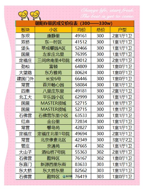 南昌朝阳洲楼盘价格