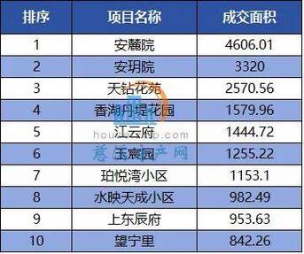 慈溪楼盘每日成交数据