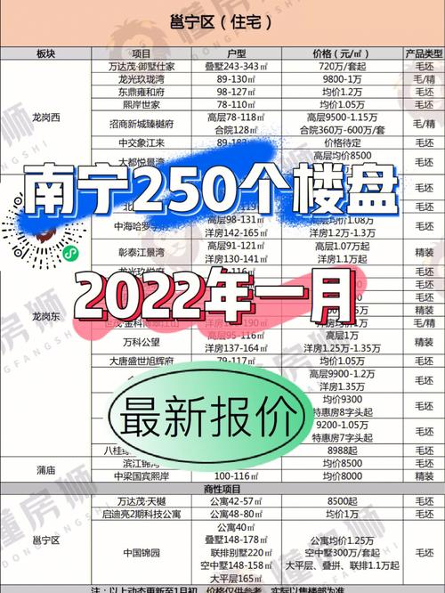 南宁市房价多少钱一平