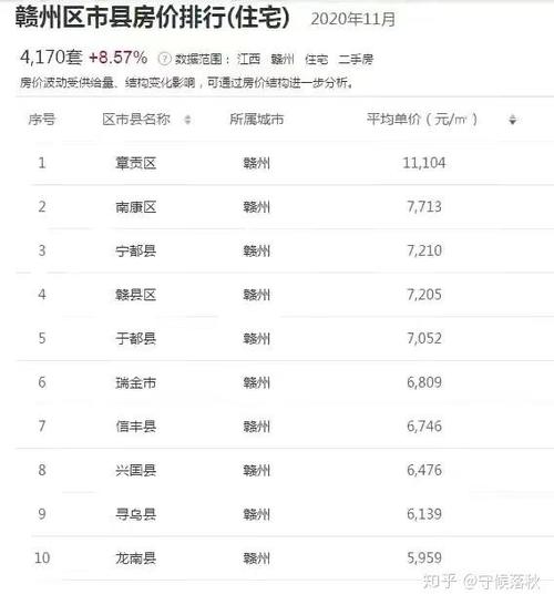 龙岩房价多少钱一平方