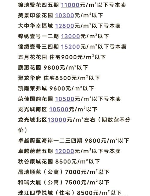 惠州澳头二手房价