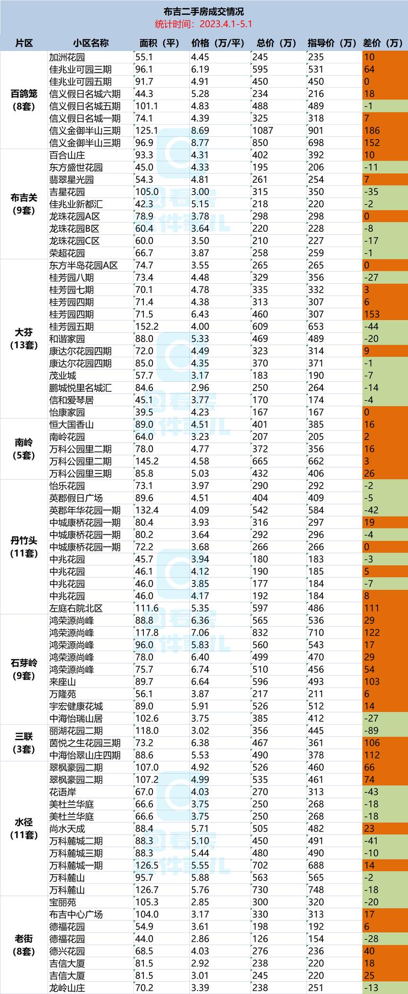 深圳布吉二手房房价