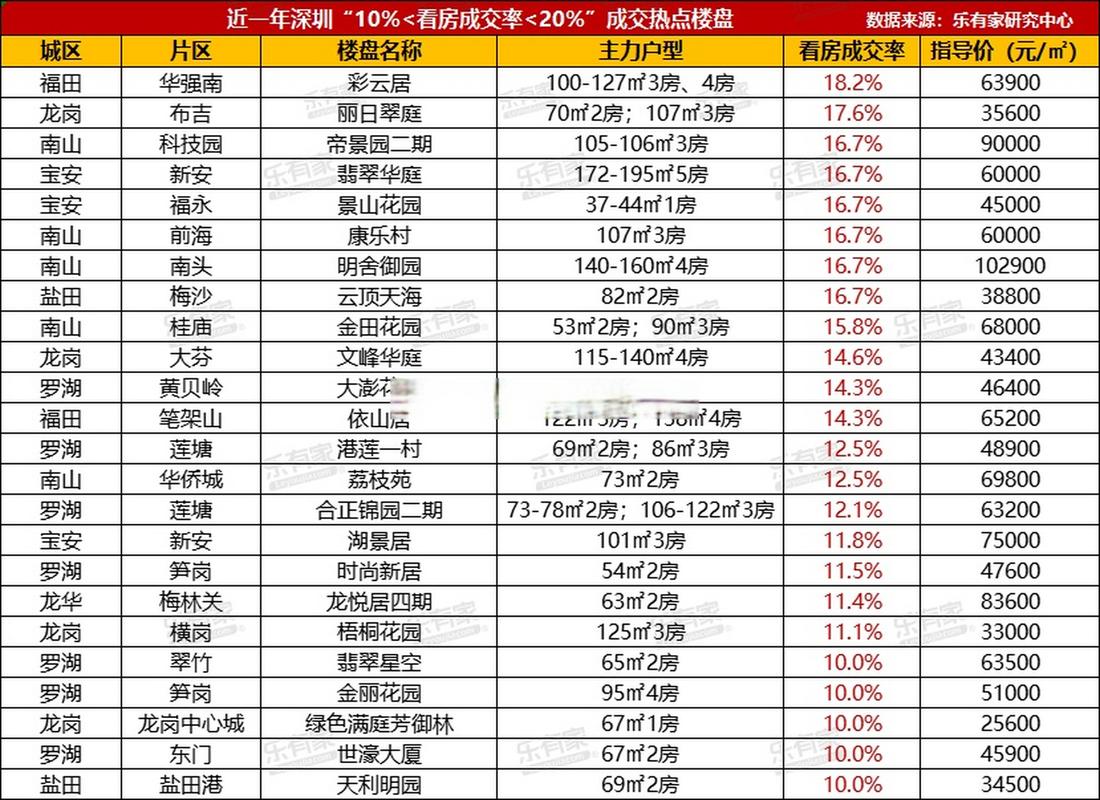 深圳布吉二手房房价