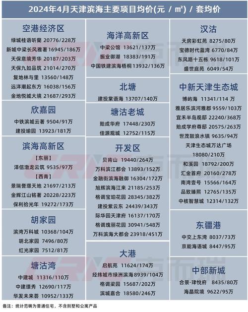 天津经济适用房价格