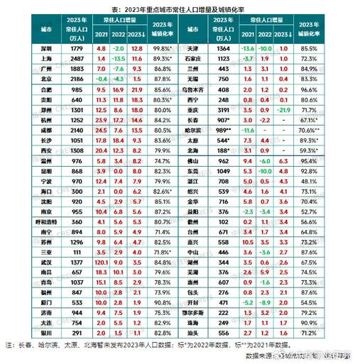 天津武清区杨村房价