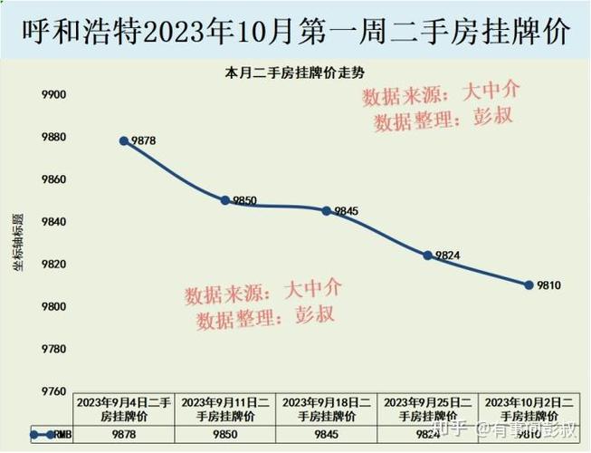 哈尔滨市呼兰区房价