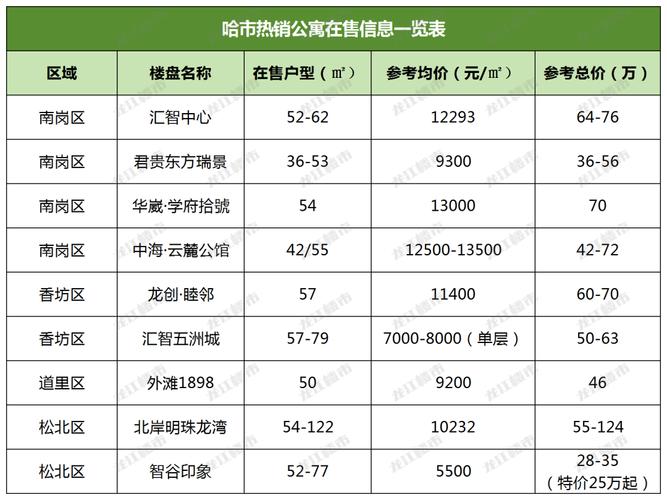 哈尔滨市呼兰区房价