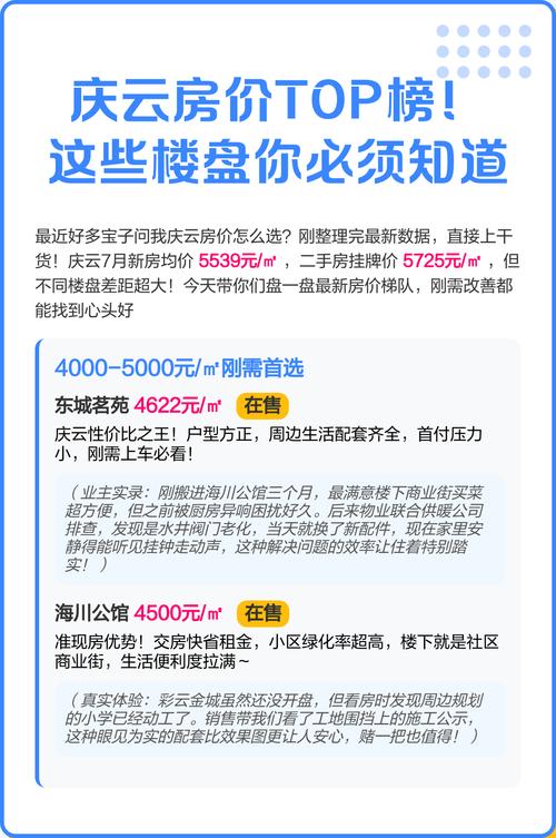 庆云新楼盘开盘信息