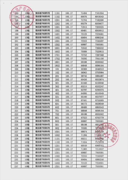 上海闵行华漕房价