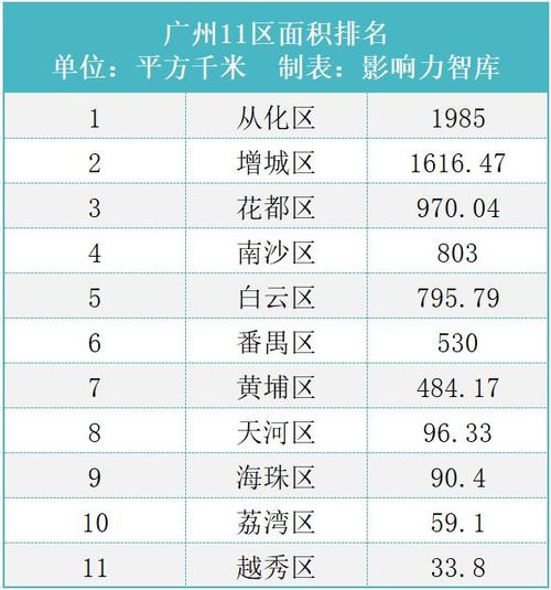 上海闵行华漕房价